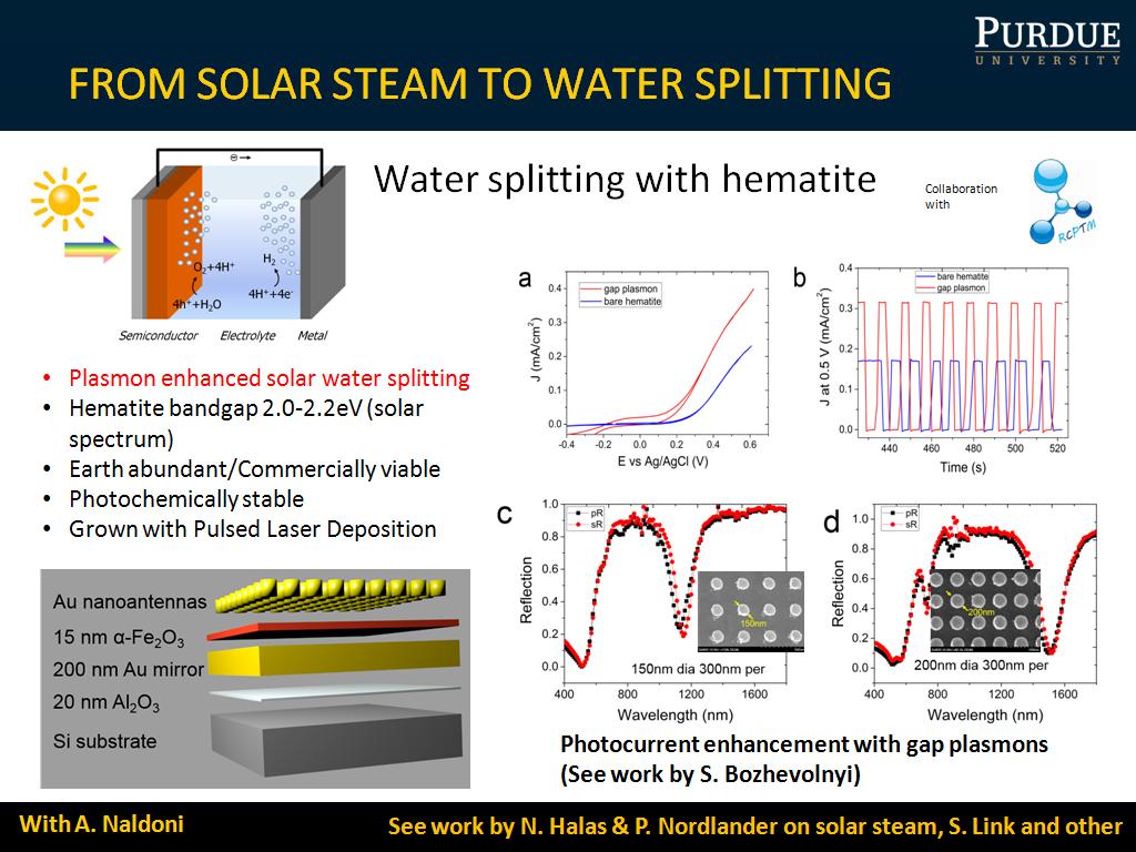 FROM SOLAR STEAM TO WATER SPLITTING