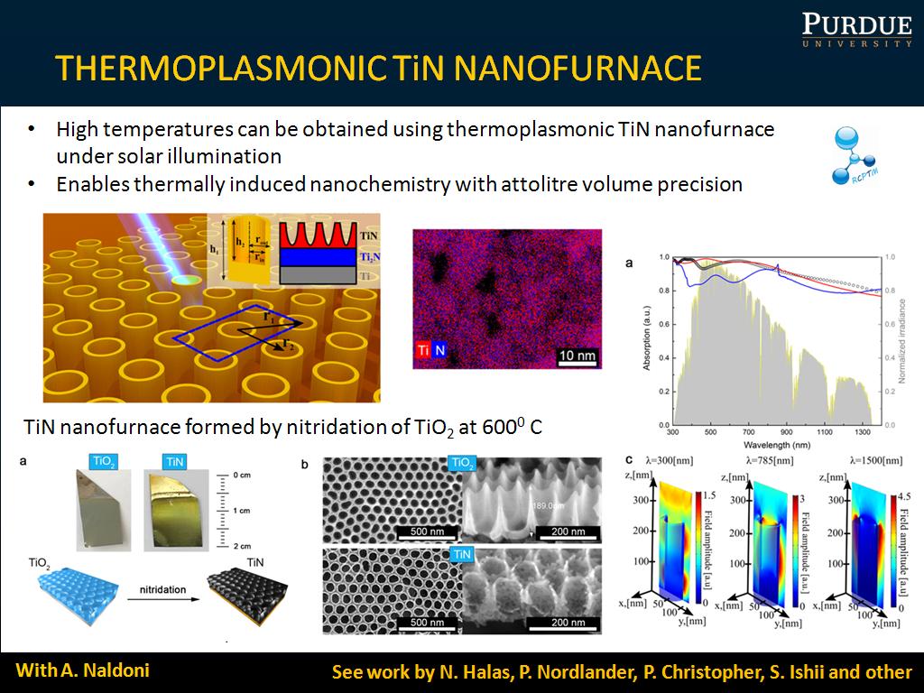 THERMOPLASMONIC TiN NANOFURNACE