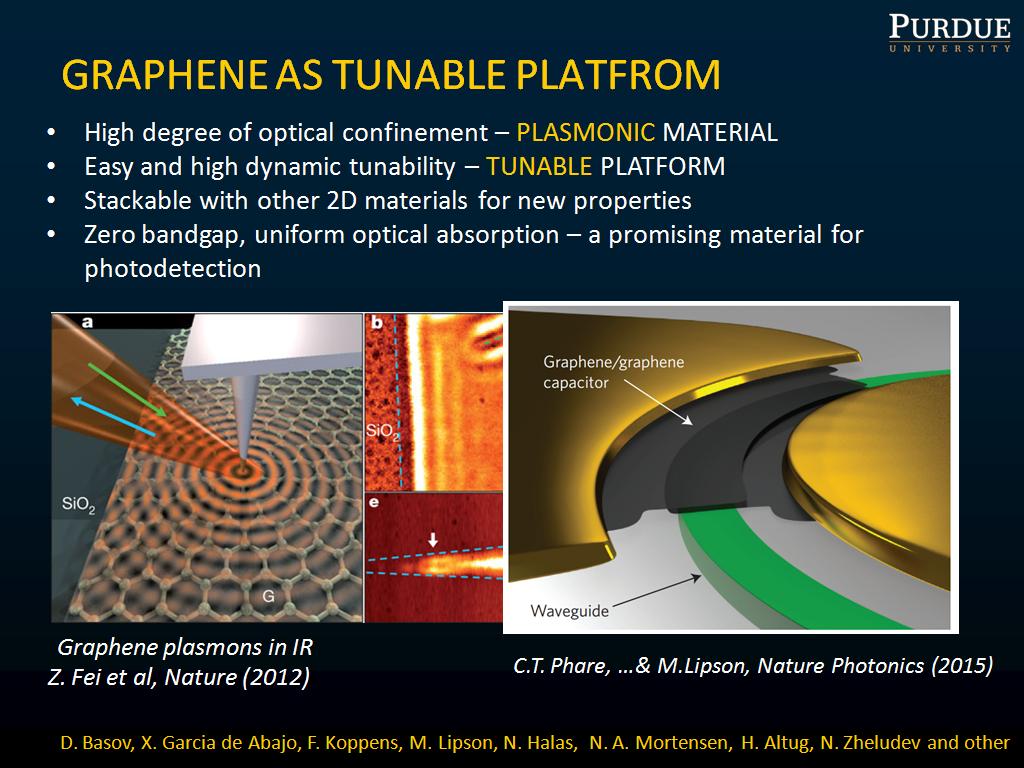 GRAPHENE AS TUNABLE PLATFROM