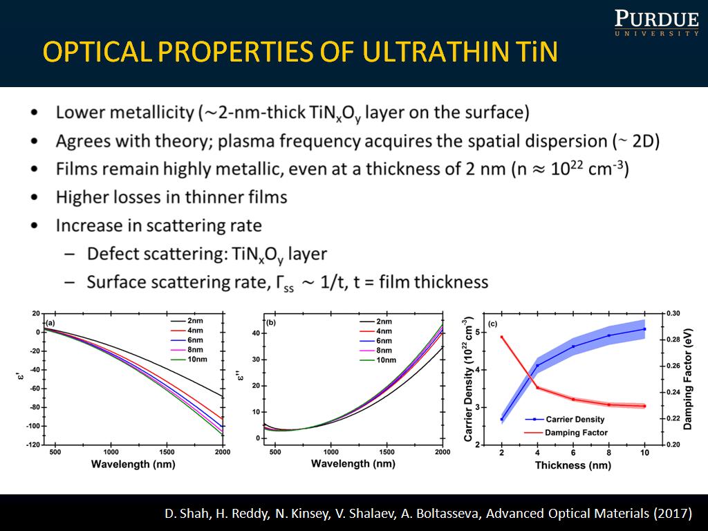 OPTICAL PROPERTIES OF ULTRATHIN TiN