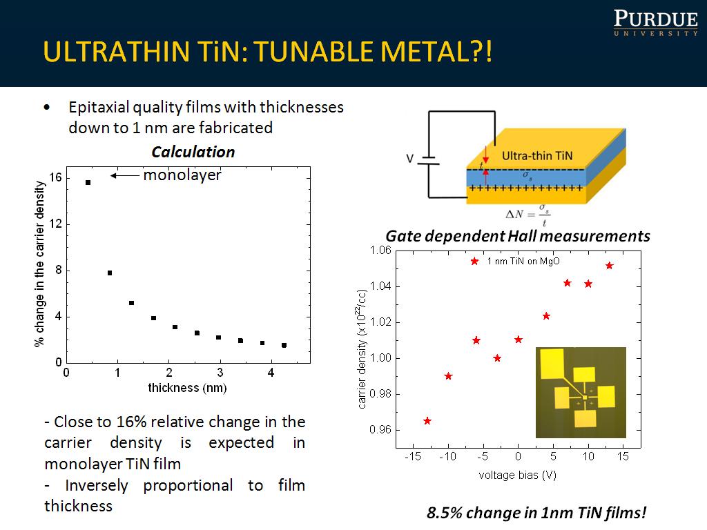 ULTRATHIN TiN: TUNABLE METAL?!