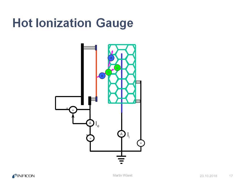 Hot Ionization Gauge