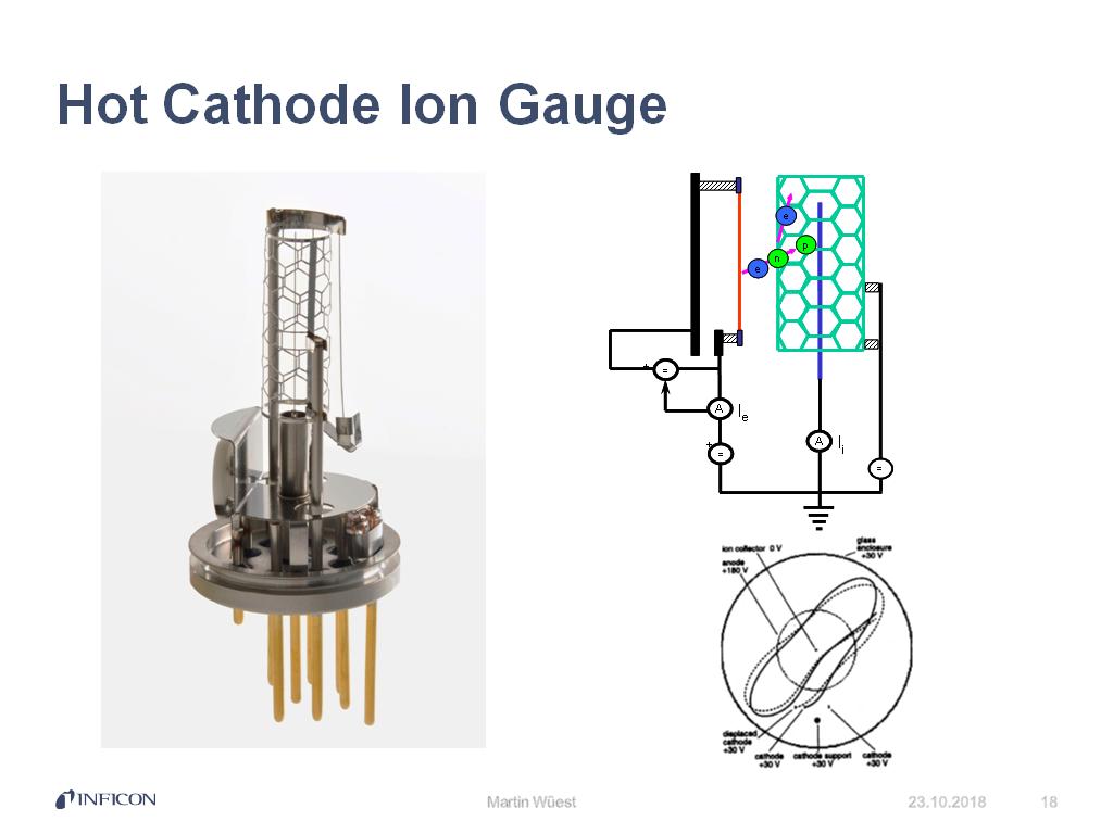 Hot Cathode Ion Gauge