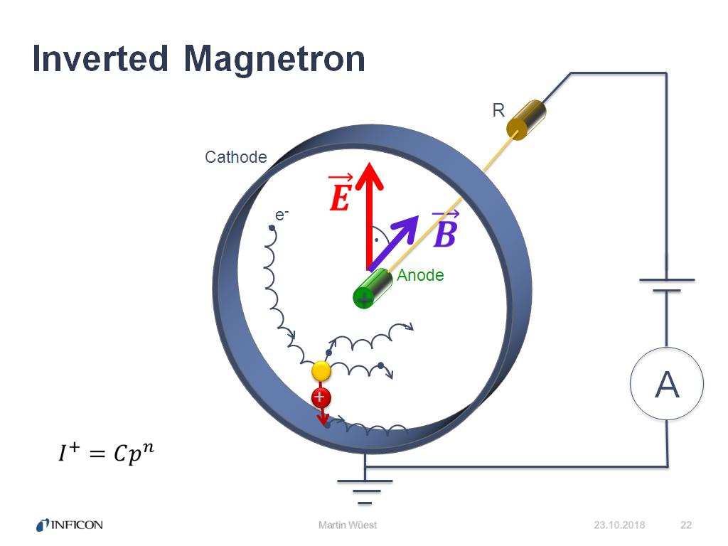 Inverted Magnetron