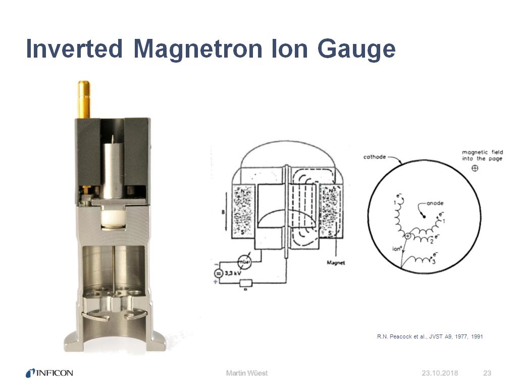 Inverted Magnetron Ion Gauge
