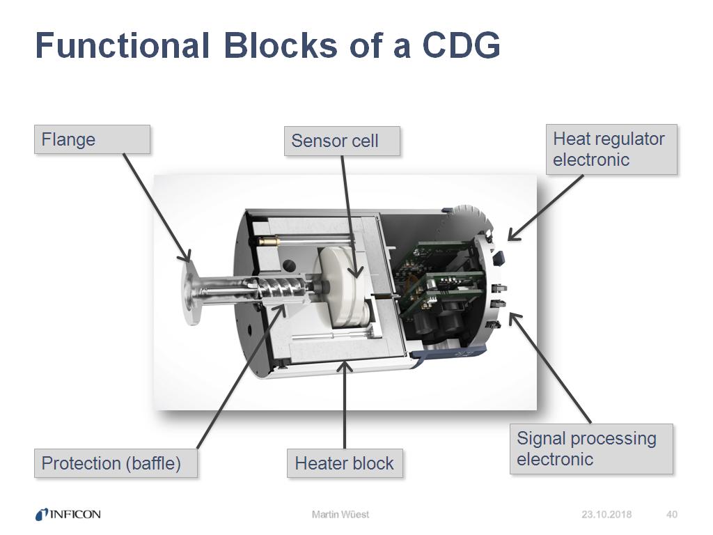 Functional Blocks of a CDG