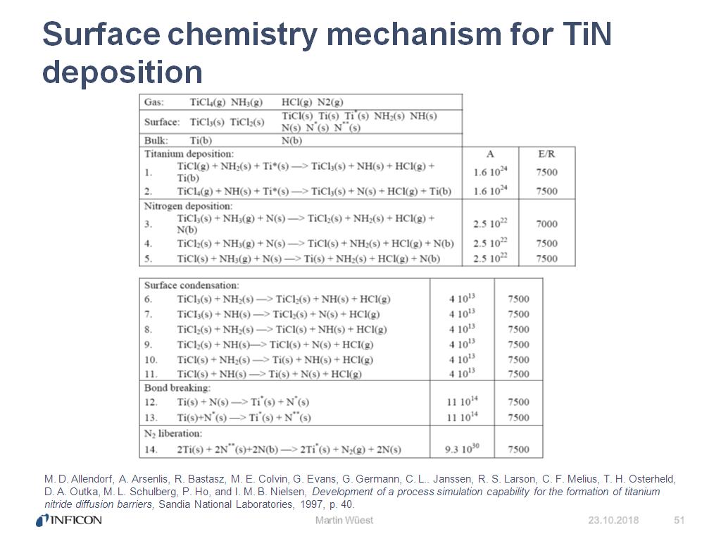 Surface chemistry mechanism for TiN deposition