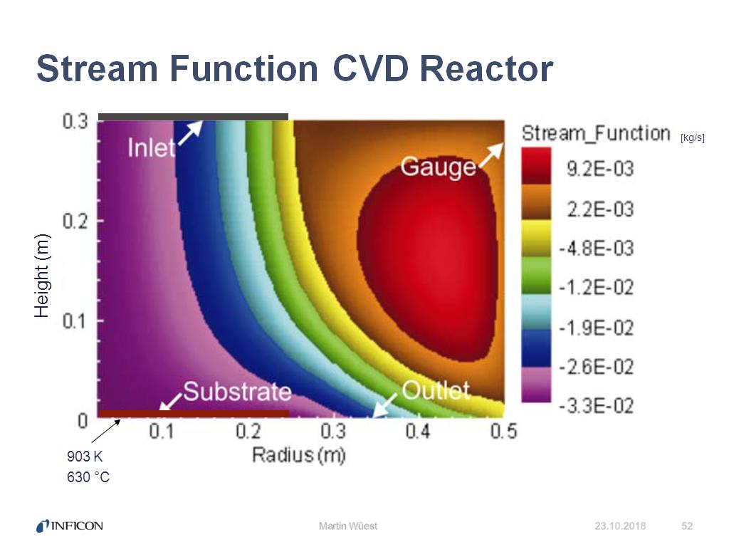Stream Function CVD Reactor