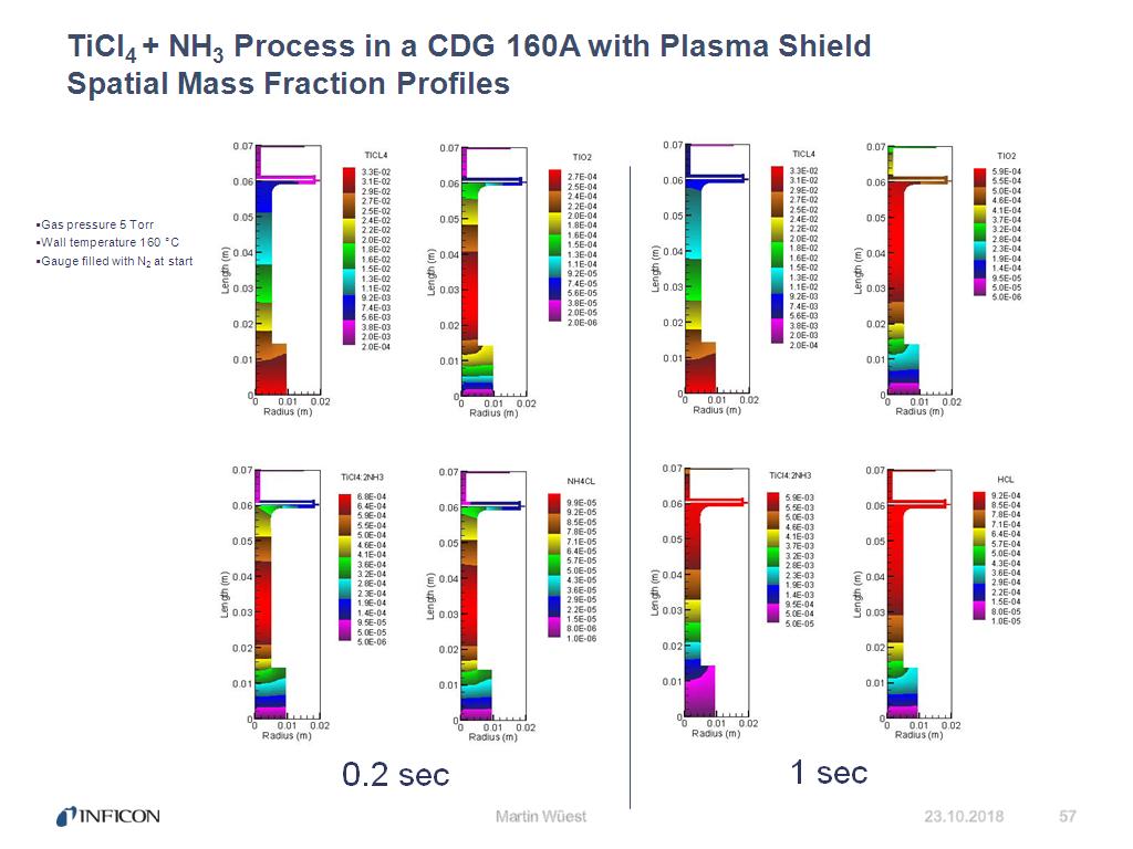 TiCl4 + NH3 Process in a CDG 160A