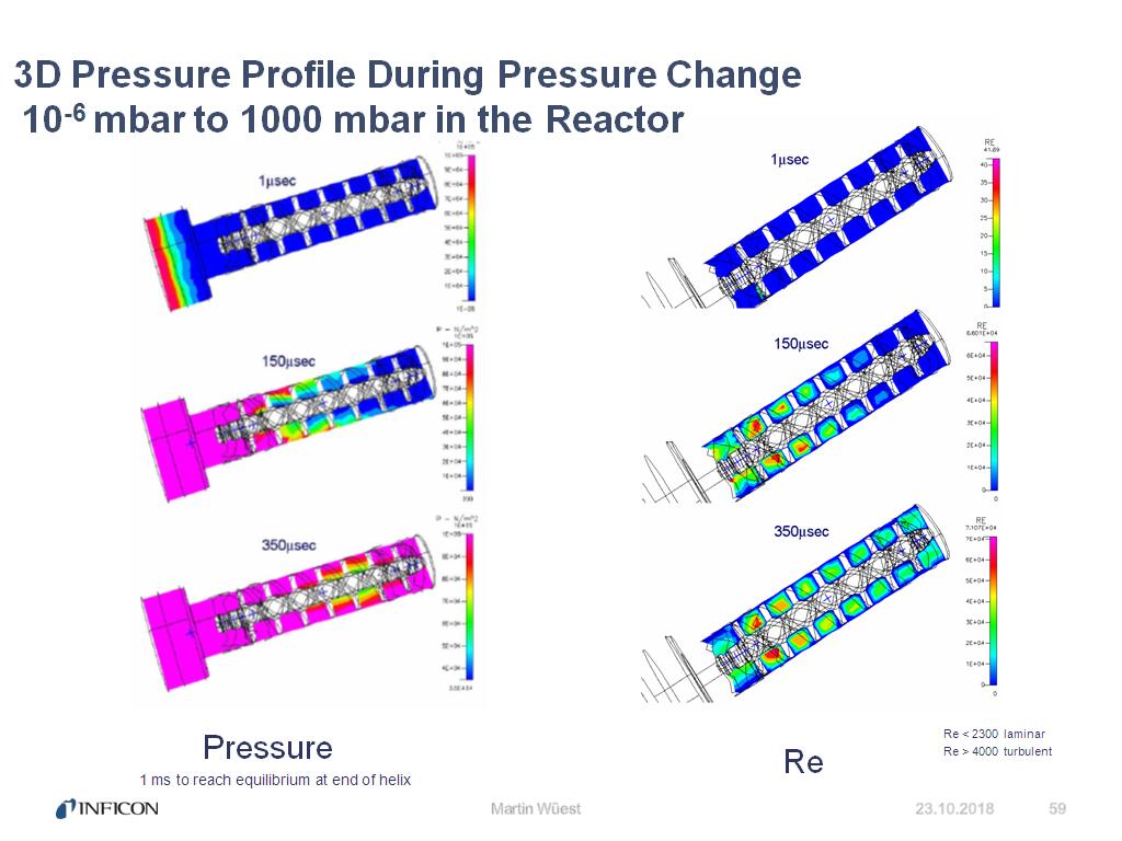 3D Pressure Profile During Pressure Change