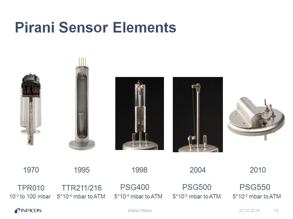 Pirani Sensor Elements