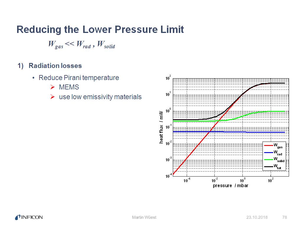 Reducing the Lower Pressure Limit