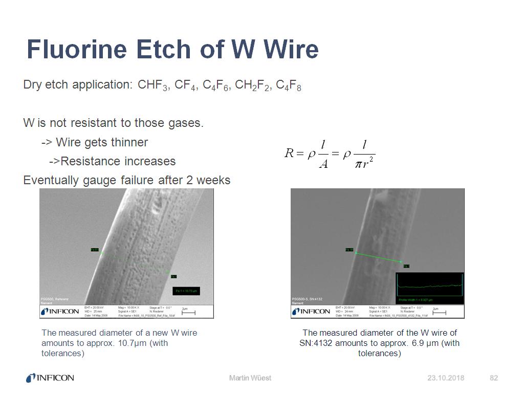 Fluorine Etch of W Wire
