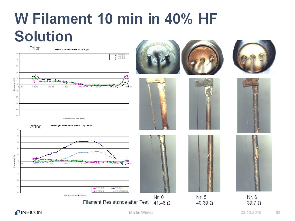 W Filament 10 min in 40% HF Solution