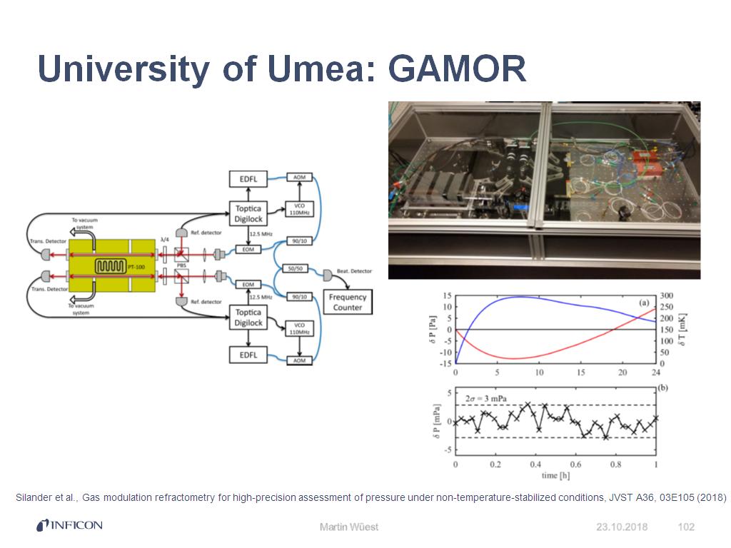 University of Umea: GAMOR