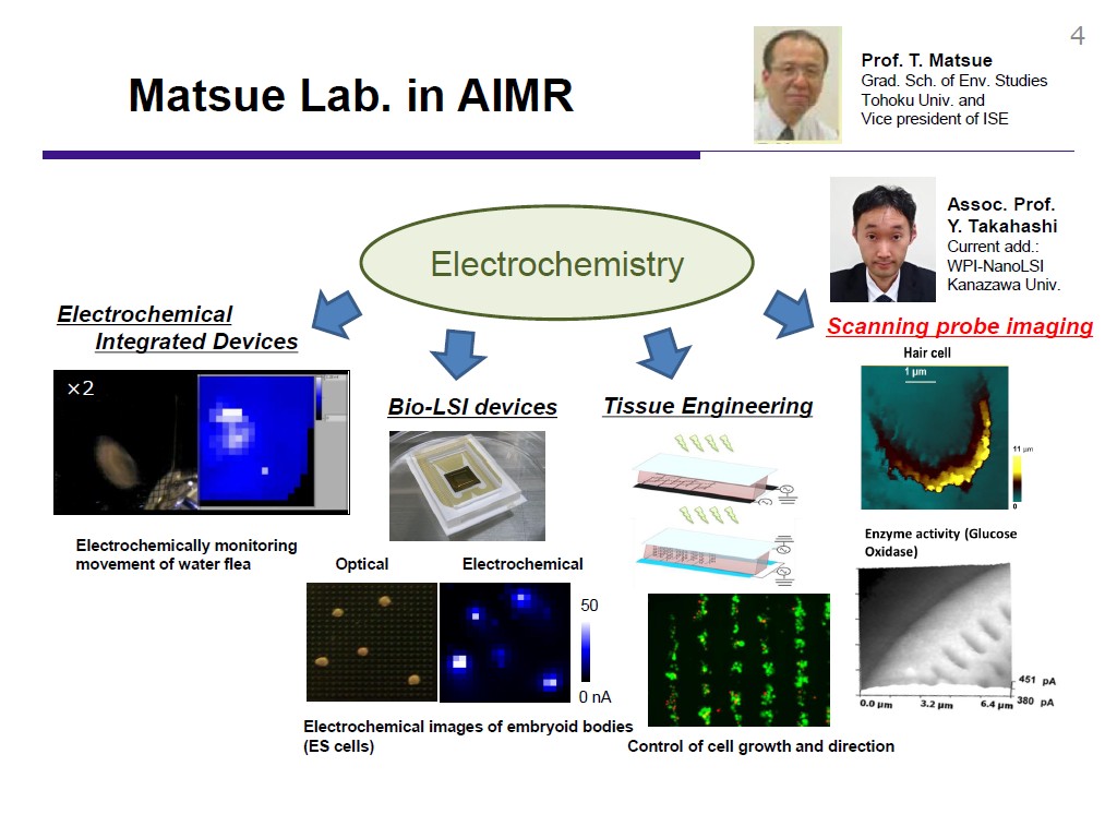 Matsue Lab. in AIMR