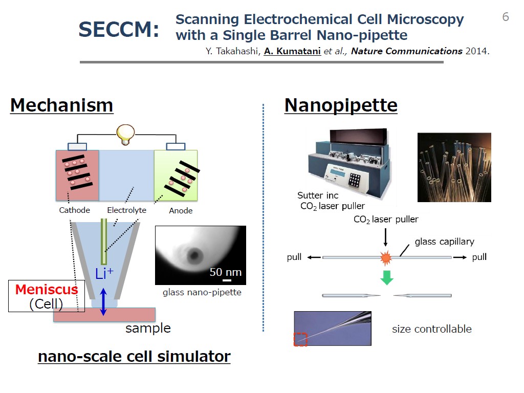 SECCM - Nanopipette