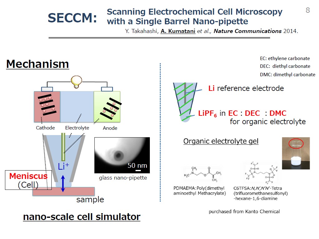 SECCM: - Li reference electrodeOrganic electrolyte gen