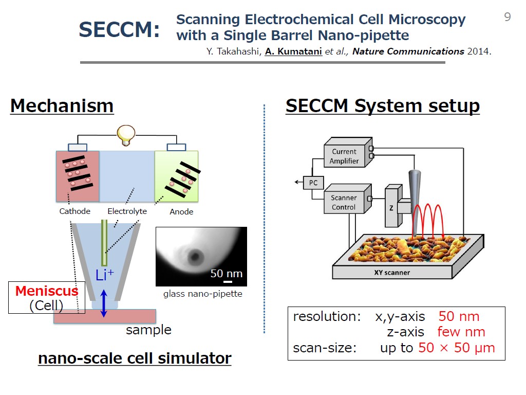 SECCM - SECCM System setup