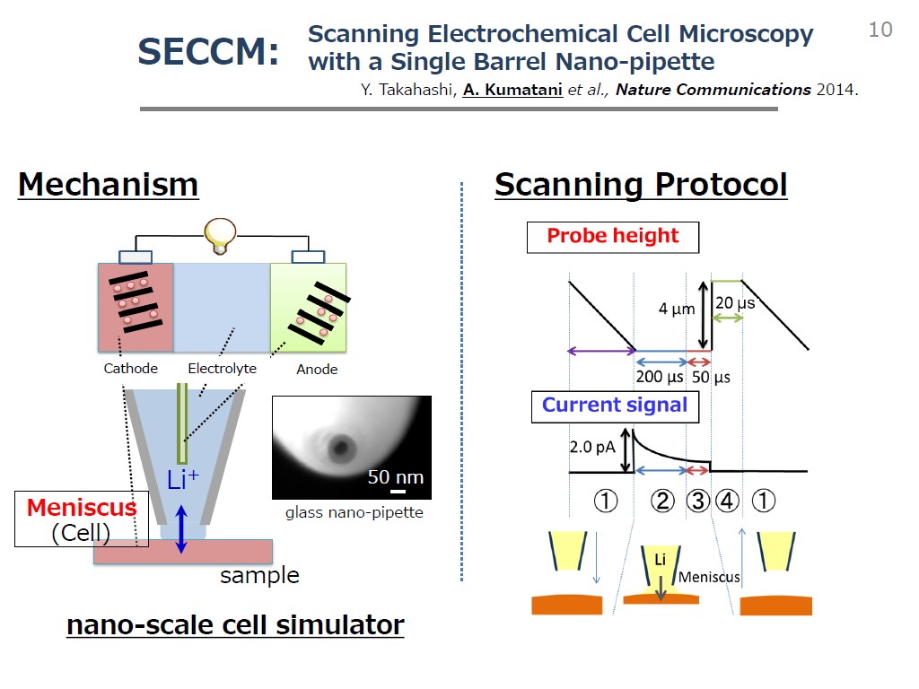 SECCM - Scanning Protocol