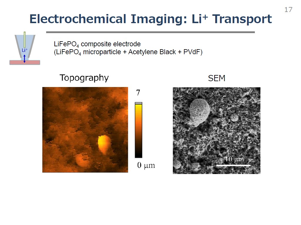 Electrochemical Imaging: Li+ Transport