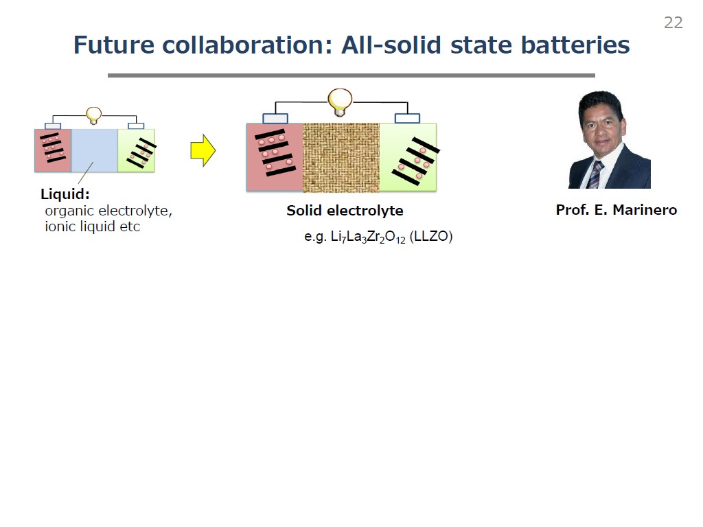 Future collaboration: All-solid state batteries