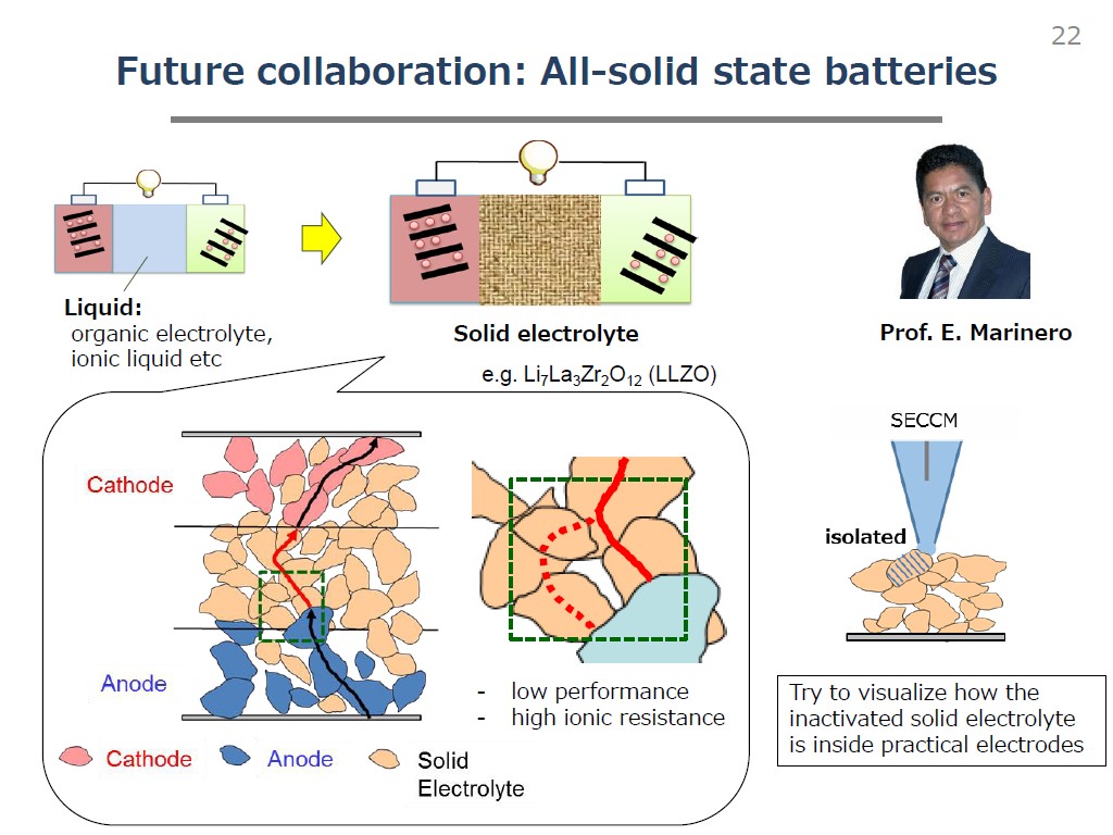 Future collaboration: All-solid state batteries