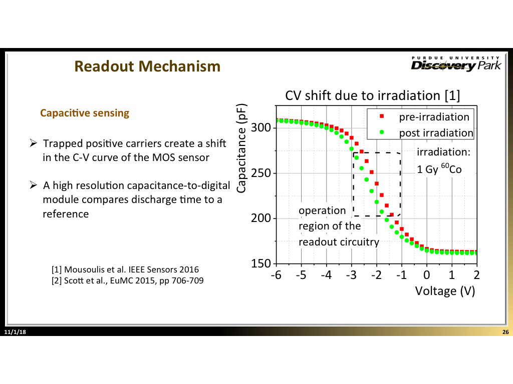 Readout Mechanism