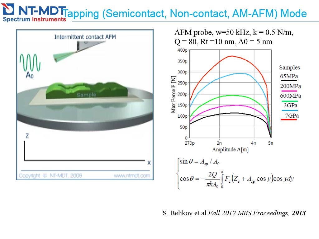Tapping (Semicontact, Non-contact, AM-AFM) Mode