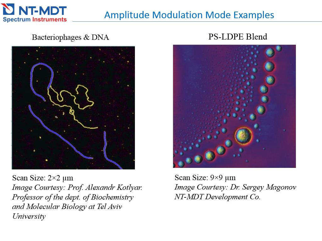 Amplitude Modulation Mode Examples