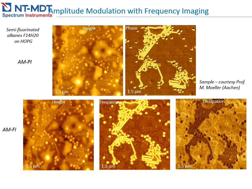 Amplitude Modulation with Frequency Imaging