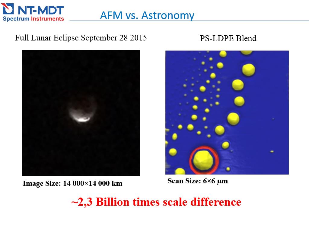 AFM vs. Astronomy