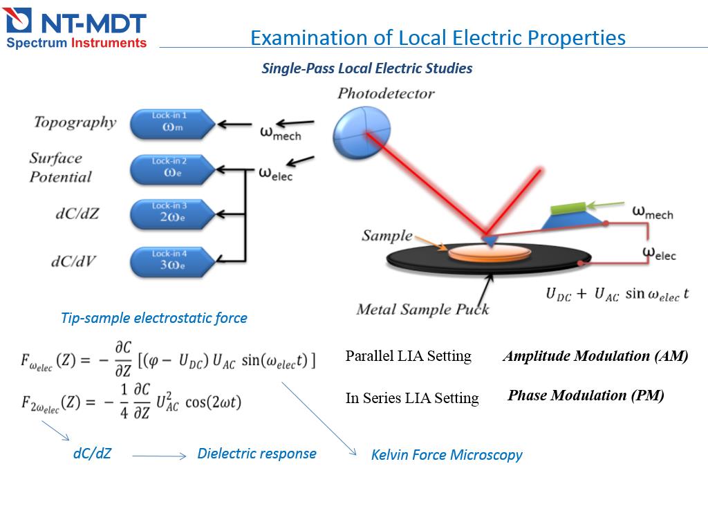 Examination of Local Electric Properties