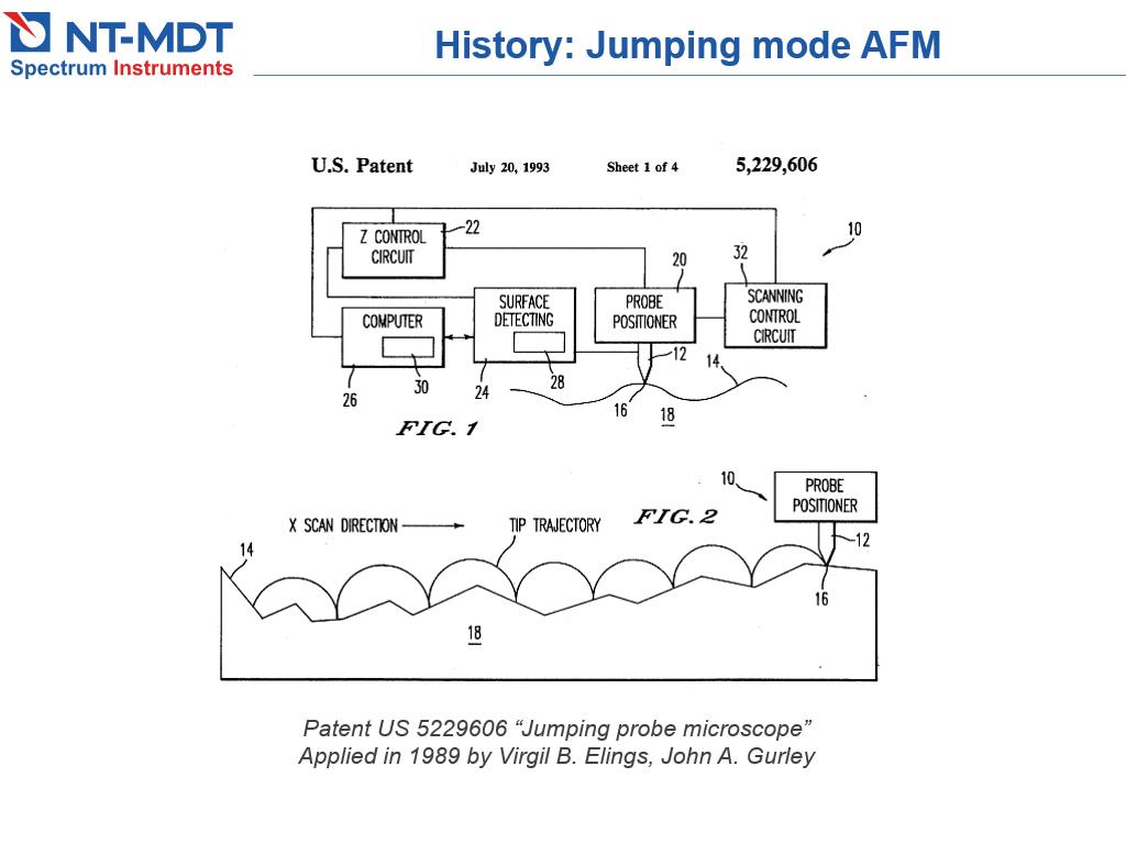 History: Jumping mode AFM