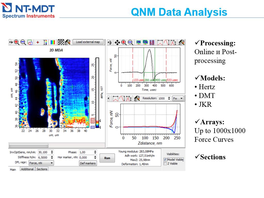 QNM Data Analysis