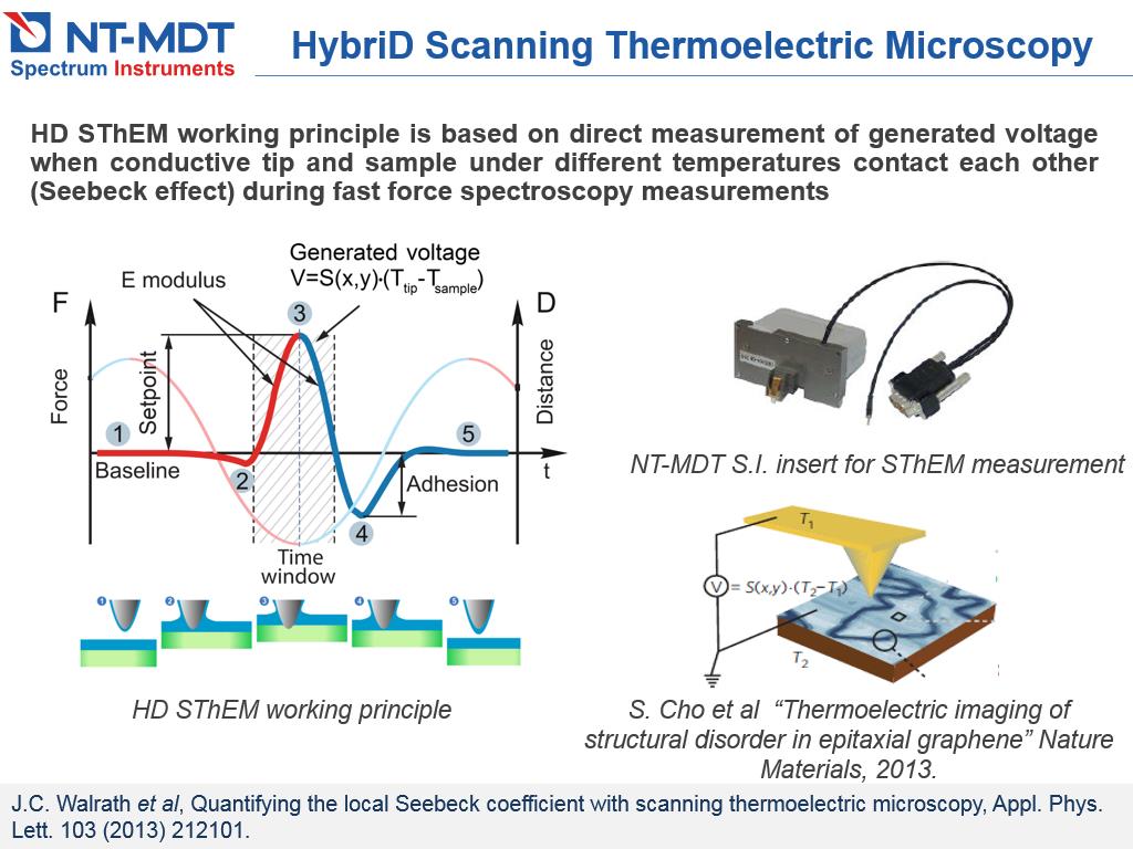 HybriD Scanning Thermoelectric Microscopy