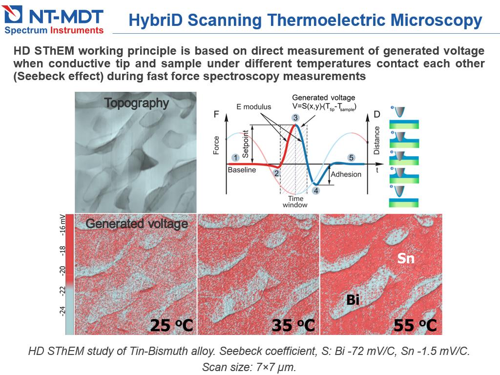 HybriD Scanning Thermoelectric Microscopy