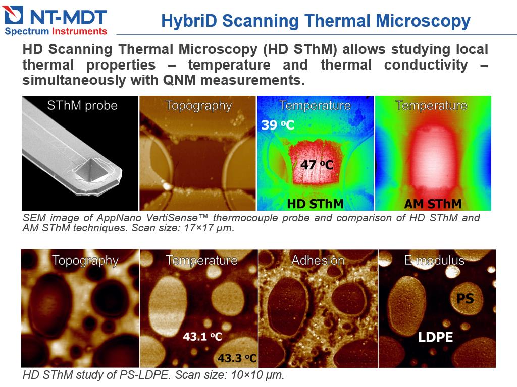 HybriD Scanning Thermal Microscopy