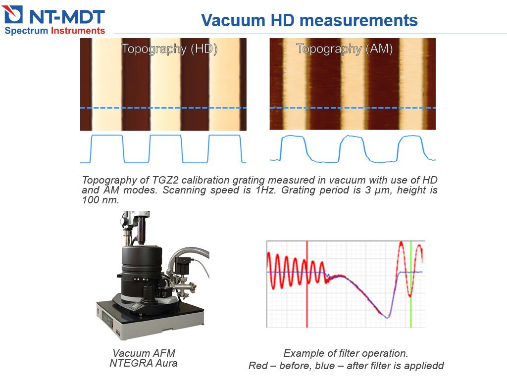 Vacuum HD measurements