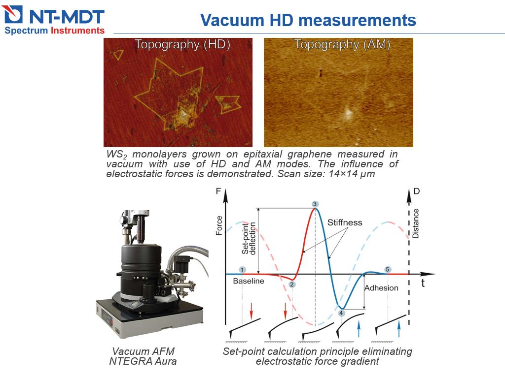 Vacuum HD measurements