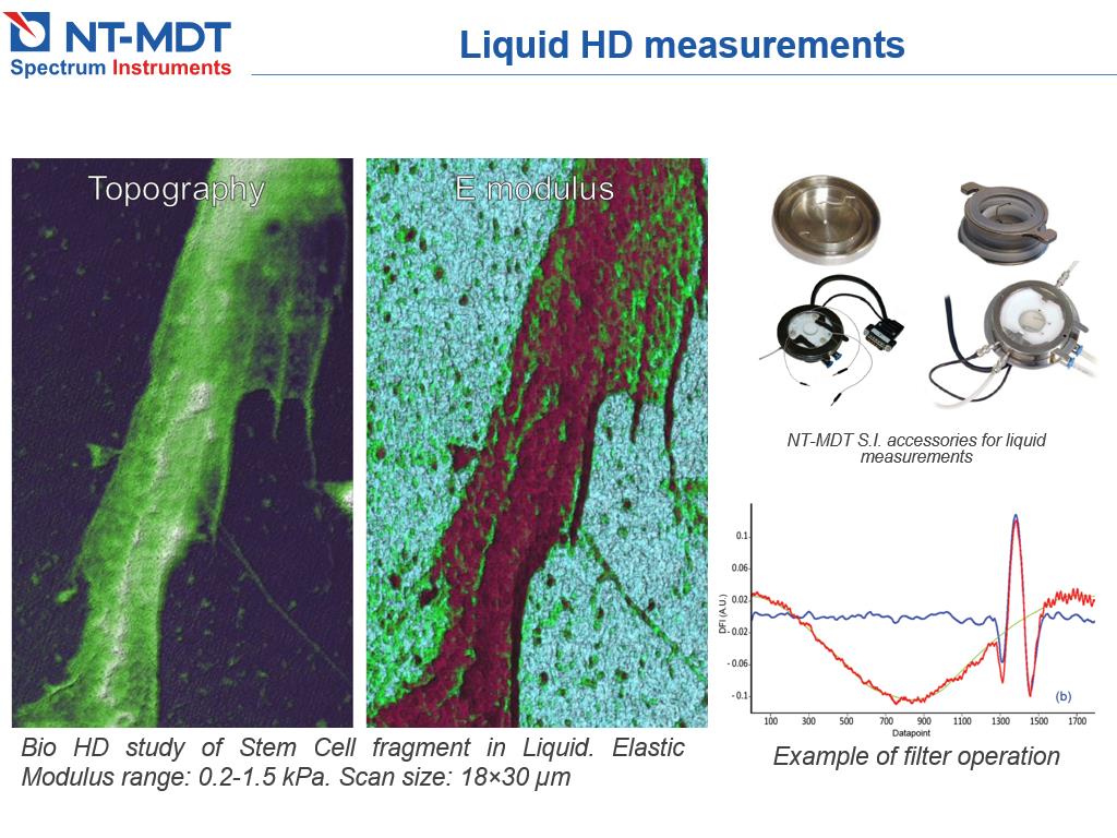 Liquid HD measurements