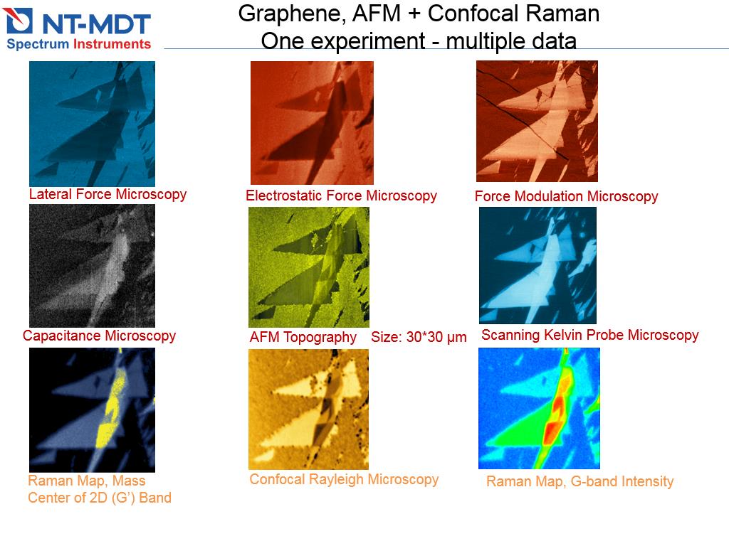 Graphene, AFM + Confocal Raman One experiment - multiple data