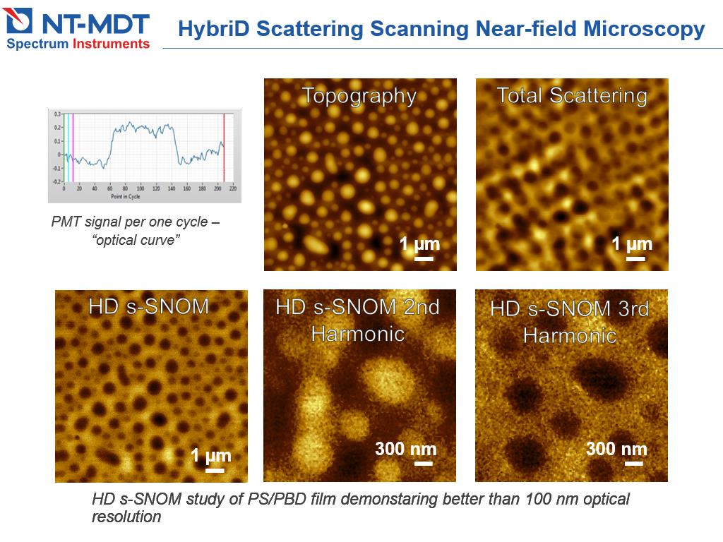 HybriD Scattering Scanning Near-field Microscopy