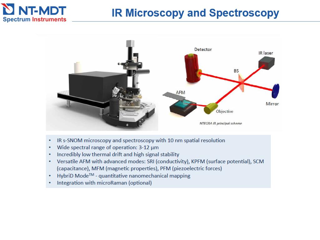 IR Microscopy and Spectroscopy