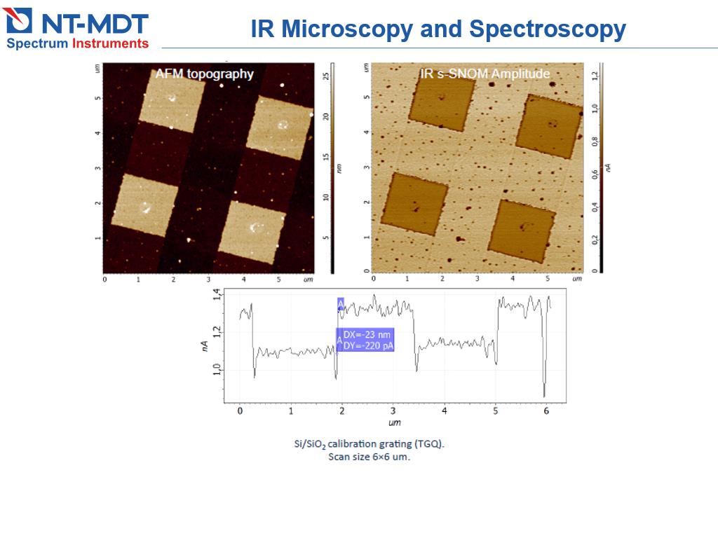 IR Microscopy and Spectroscopy