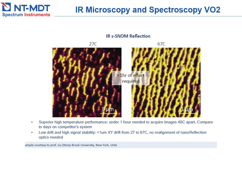 IR Microscopy and Spectroscopy VO2