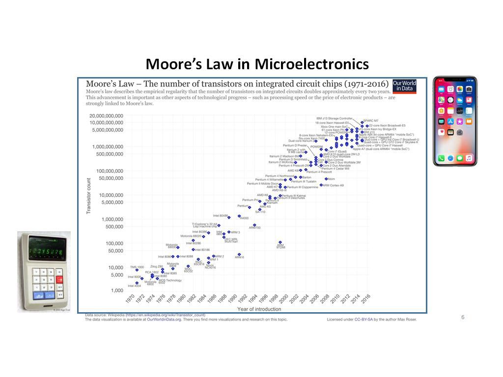 Moore's Law in Microelectronics