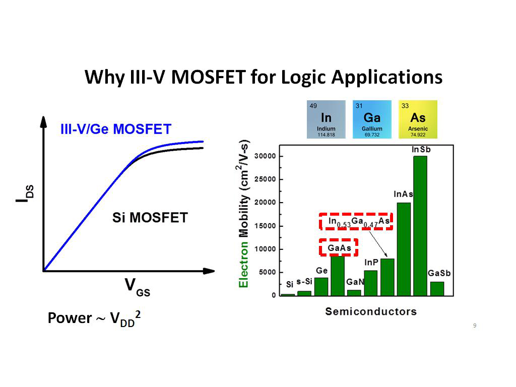 Why III-V MOSFET for Logic Applications