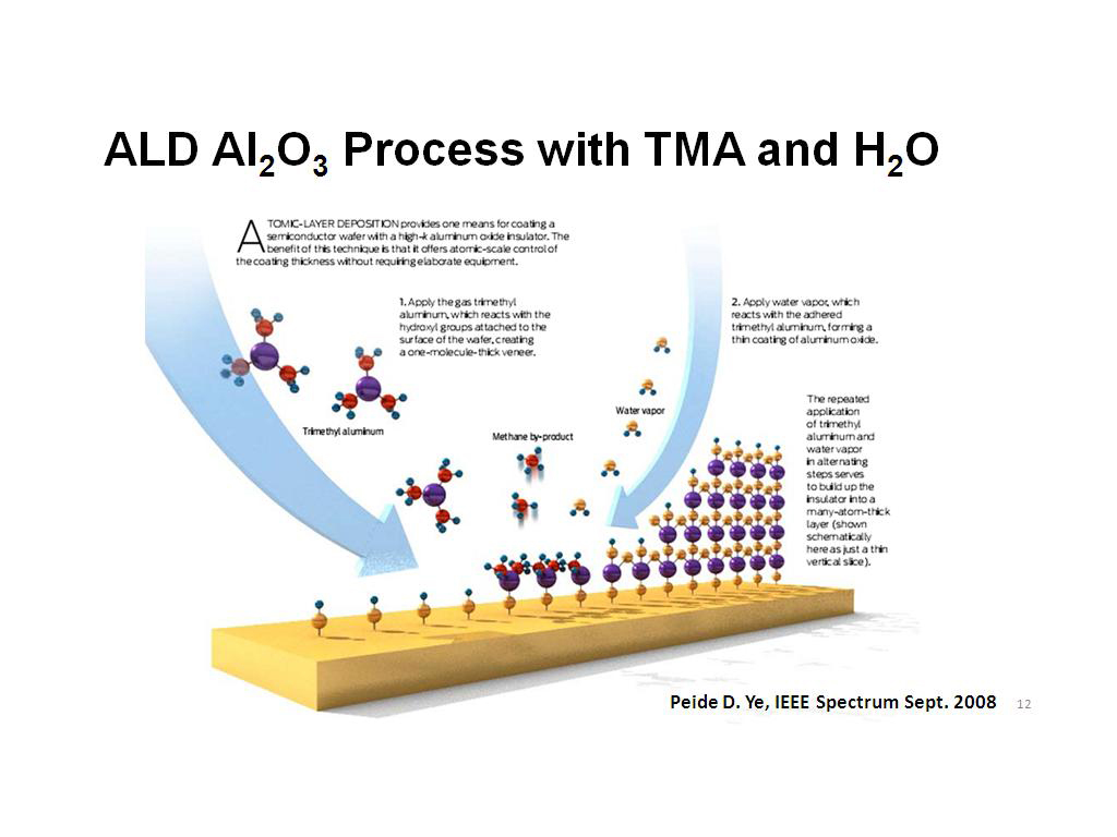 ALD Al2O3 Process with TMA and H2O