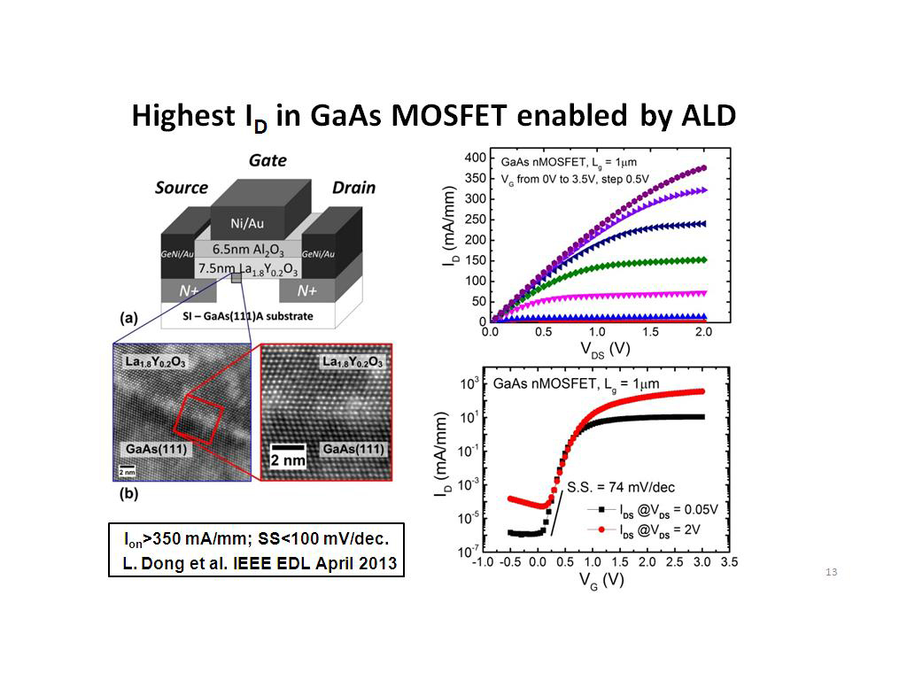 Highest ID in GaAs MOSFET enabled by ALD